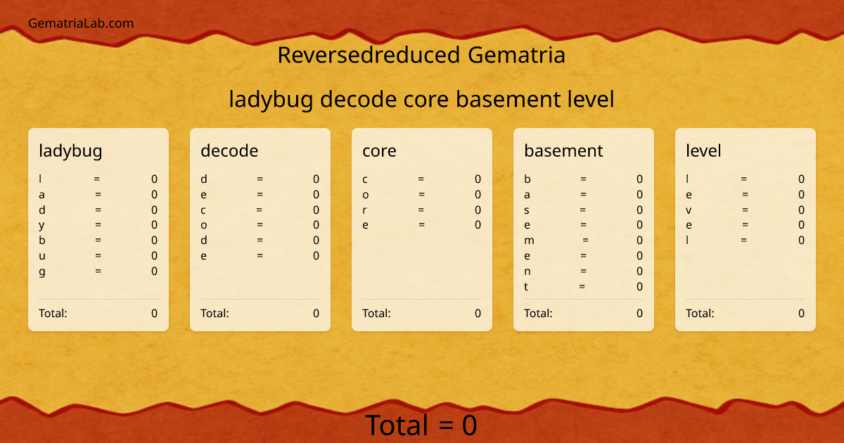 ladybug decode core basement level in reversedreduced Gematria